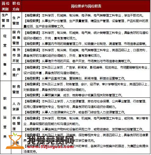 格力校园招聘_格力集团 校园招聘