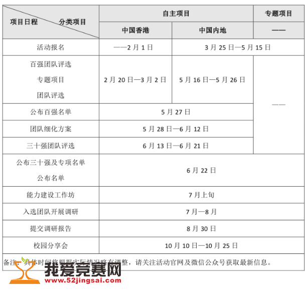 青年中国行2018年 大学生暑期社会调研全面启动