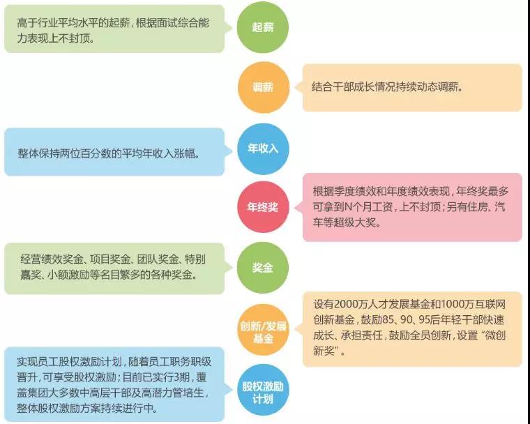 苏宁校园招聘_苏宁集团前程无忧官方校园招聘网