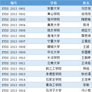 ǧУƻحҰ2020ʮУ԰ʹ˺ϸ