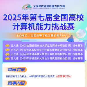 普通高校大学生计算机竞赛指数（2025版）发布！